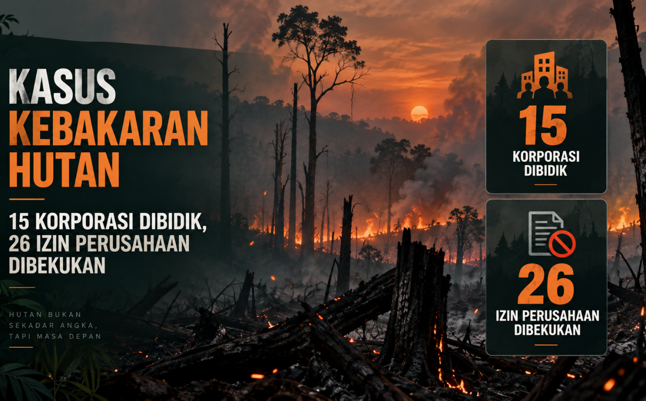 Kasus Kebakaran Hutan: 15 Korporasi Dibidik, 26 Izin Perusahaan Dibekukan